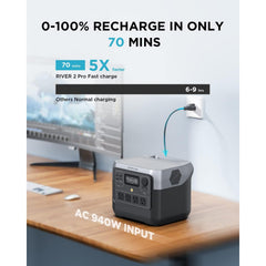 EF ECOFLOW Portable Power Station RIVER 2 Pro, 768Wh LiFePO4 Battery, 70 Min Fast Charging, 4X800W (X-Boost 1600W) AC Outlets, Solar Generator for Outdoor Camping/RVs/Home Use Black - B0BVLPGS79  Mini Split Systems Direct