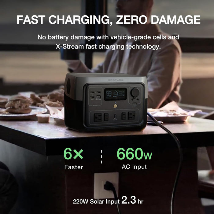 EF ECOFLOW Portable Power Station River 2 Max 500, 499Wh LiFePO4 Battery/ 1 Hour Fast Charging, Up to 1000W Output Solar Generator (Solar Panel Optional) for Outdoor Camping/RVs/Home Use - B0CVZQ5RN1  Mini Split Systems Direct