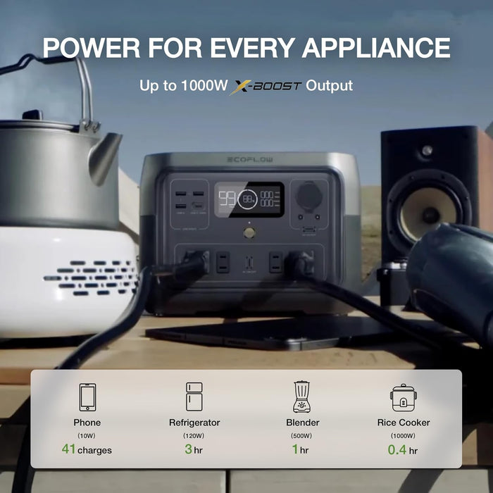 EF ECOFLOW Portable Power Station River 2 Max 500, 499Wh LiFePO4 Battery/ 1 Hour Fast Charging, Up to 1000W Output Solar Generator (Solar Panel Optional) for Outdoor Camping/RVs/Home Use - B0CVZQ5RN1  Mini Split Systems Direct