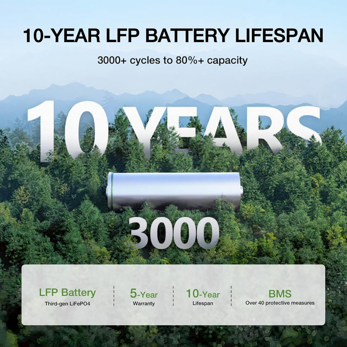 EF ECOFLOW Portable Power Station River 2 Max 500, 499Wh LiFePO4 Battery/ 1 Hour Fast Charging, Up to 1000W Output Solar Generator (Solar Panel Optional) for Outdoor Camping/RVs/Home Use - B0CVZQ5RN1  Mini Split Systems Direct