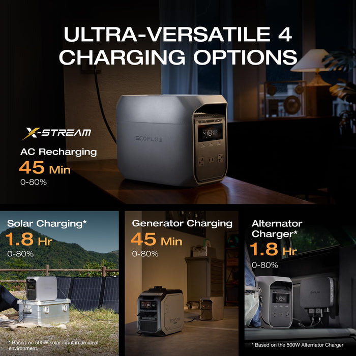 EF ECOFLOW Solar Generator DELTA 2 with 160W Solar Panel, LFP(LiFePO4) Battery, Fast Charging, Portable Power Station for Home Backup Power, Camping & RVs - B0FQVC4RF5  Mini Split Systems Direct