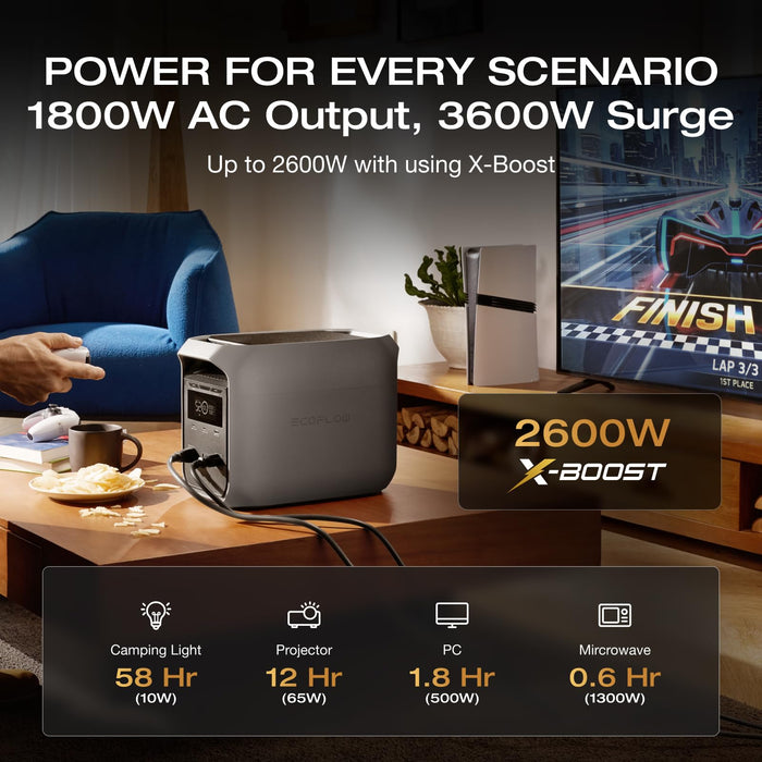 EF ECOFLOW Solar Generator DELTA 2 with 160W Solar Panel, LFP(LiFePO4) Battery, Fast Charging, Portable Power Station for Home Backup Power, Camping & RVs - B0FQVC4RF5  Mini Split Systems Direct