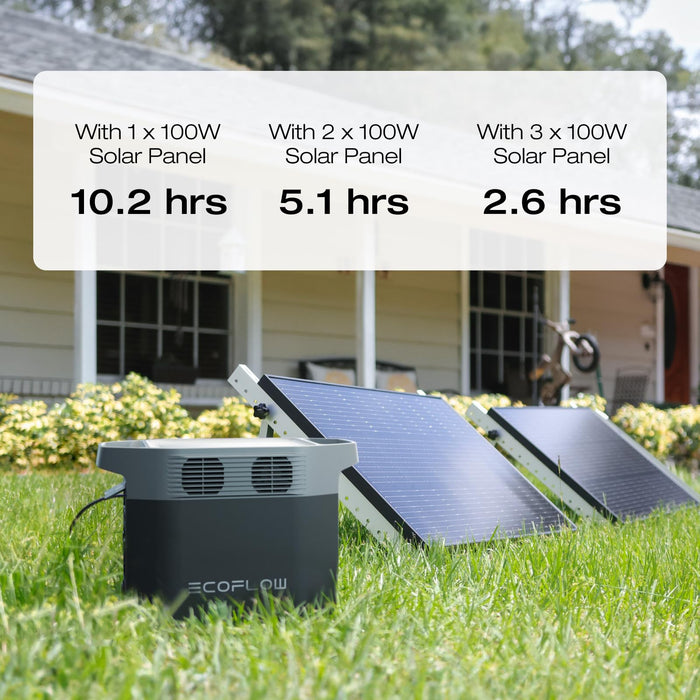 EF ECOFLOW Solar Generator DELTA 2 with 160W Solar Panel, LFP(LiFePO4) Battery, Fast Charging, Portable Power Station for Home Backup Power, Camping & RVs - B0FQVC4RF5  Mini Split Systems Direct