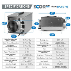 Ecor Pro EPD50 PRO DryFan 50 Pint Stainless Steel Desiccant Dehumidifier