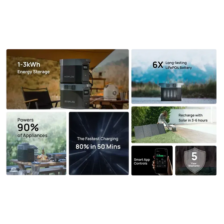 EcoFlow DELTA 2 Solar Generator (PV220W)