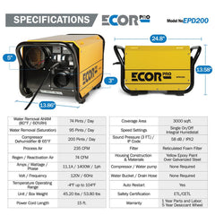 Ecor Pro EPD200 DryFan 200 Pint Desiccant Dehumidifier - EPD200  Mini Split Systems Direct