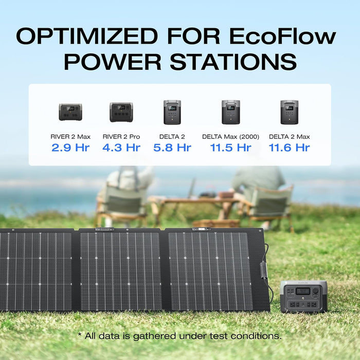 EF ECOFLOW 220W Portable Solar Panel, Bifacial Design Up to 25% Conversion Efficiency N-Type Solar Cell, with Adjustable Kickstand, IP68 Waterproof, Foldable Solar Panel for Camping RVing Home Backup - B09TKM8PBQ  Mini Split Systems Direct