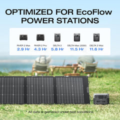 EF ECOFLOW 220W Portable Solar Panel, Bifacial Design Up to 25% Conversion Efficiency N-Type Solar Cell, with Adjustable Kickstand, IP68 Waterproof, Foldable Solar Panel for Camping RVing Home Backup - B09TKM8PBQ  Mini Split Systems Direct