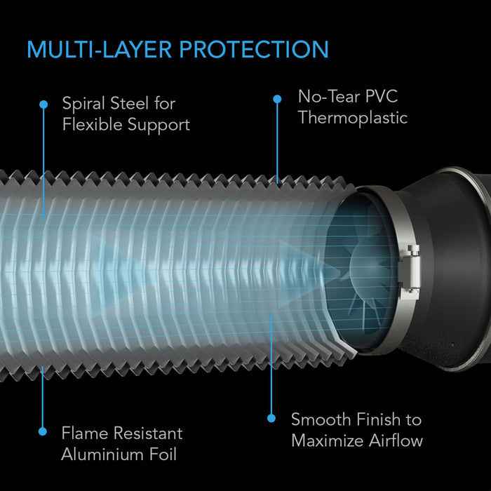 FREE AC Infinity Flexible Four-Layer Ducting, 25-Ft Long, 12-Inch ($56.99 Value) - FREE-AI-DTA12  Mini Split Systems Direct