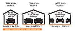 King Electric Garage Heater with Bracket and Thermostat 240V 1PH 10000W - GH2410TB