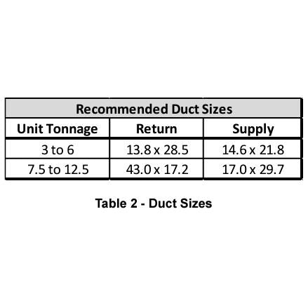 Goodman / Daikin 0221L00014 14" Tall Knocked Down Roof Curb - 3 to 6 Tons - 0221L00014  Mini Split Systems Direct
