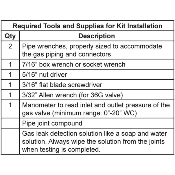 Goodman / Daikin HAKT036150 High-Altitude Kit - HAKT036150  Mini Split Systems Direct