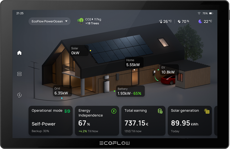 EcoFlow PowerInsight Home Energy Manager