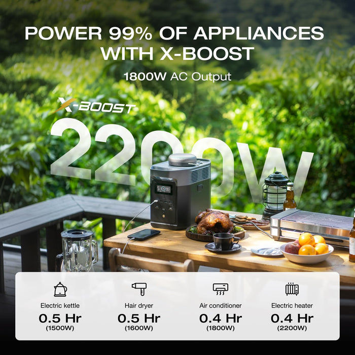 EF ECOFLOW Portable Power Station DELTA 2, 1024Wh LiFePO4 Battery, 1800W AC/100W USB-C Output, Solar Generator for Home Backup Power (Solar Panel Optional), Camping & RVs (AC Cable Included) - B0FXXT3CRB-B0FXXVQG9K-B0DCBV939X-B0G15GWNZQ-B0DCC2BVFW  Mini Split Systems Direct