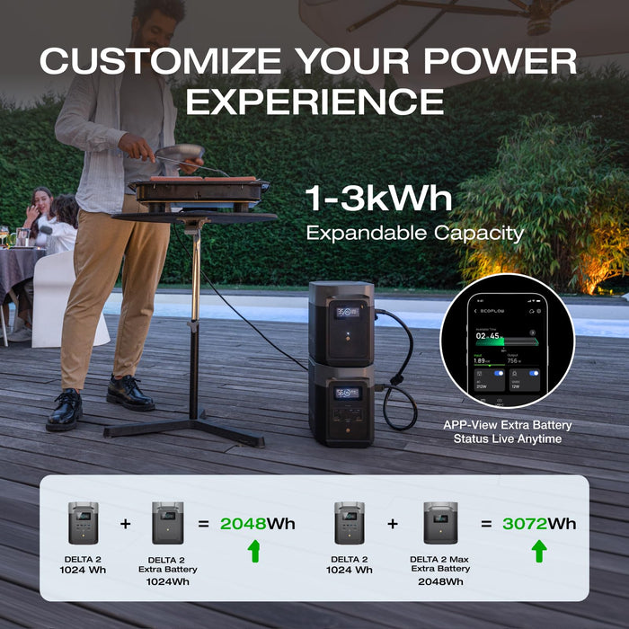 EF ECOFLOW Portable Power Station DELTA 2, 1024Wh LiFePO4 Battery, 1800W AC/100W USB-C Output, Solar Generator for Home Backup Power (Solar Panel Optional), Camping & RVs (AC Cable Included) - B0FXXT3CRB-B0FXXVQG9K-B0DCBV939X-B0G15GWNZQ-B0DCC2BVFW  Mini Split Systems Direct