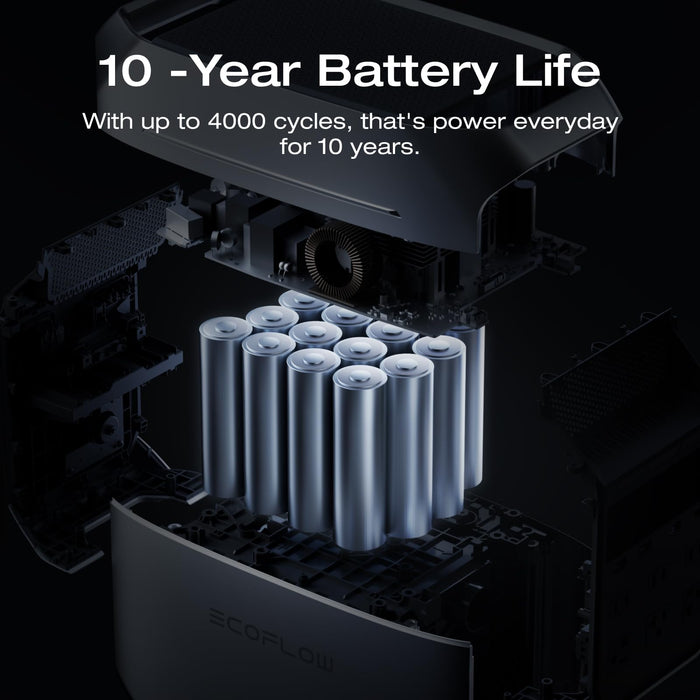 EF ECOFLOW Portable Power Station DELTA 2, 1024Wh LiFePO4 Battery, 1800W AC/100W USB-C Output, Solar Generator for Home Backup Power (Solar Panel Optional), Camping & RVs (AC Cable Included) - B0FXXT3CRB-B0FXXVQG9K-B0DCBV939X-B0G15GWNZQ-B0DCC2BVFW  Mini Split Systems Direct