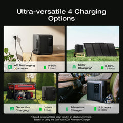 EF ECOFLOW Portable Power Station DELTA 2, 1024Wh LiFePO4 Battery, 1800W AC/100W USB-C Output, Solar Generator for Home Backup Power (Solar Panel Optional), Camping & RVs (AC Cable Included) - B0FXXT3CRB-B0FXXVQG9K-B0DCBV939X-B0G15GWNZQ-B0DCC2BVFW  Mini Split Systems Direct