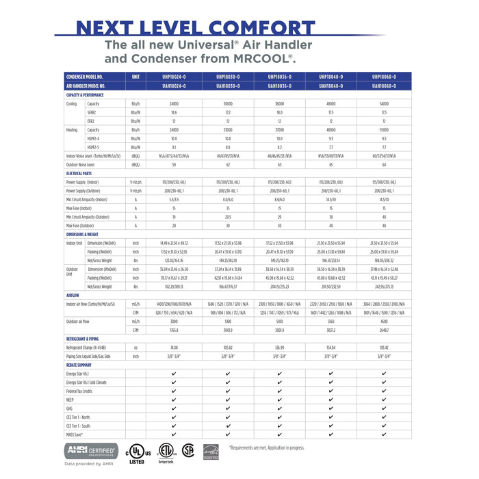 MRCOOL® Universal Series 4 Ton 48,000 BTU 17.5 SEER2 Central Heat Pump Inverter Split System - R-454B - Multi-position - UHP18048-O / UAH18048-O  Mini Split Systems Direct