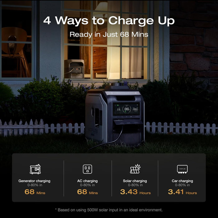 EF ECOFLOW Portable Power Station DELTA 3 Max, 2048Wh LiFePO4 Battery, Solar Generator (Solar Panel Optional), 3400W X-Boost Output, Ultra-Fast 0-80% Charging in 1.13 Hr, Home Backup & RV Camping - B0C4DW17PD-B0FR8VK9B8-B0FR8VG94V-B0C8T7TW4X-B0C4FBGK97  Mini Split Systems Direct