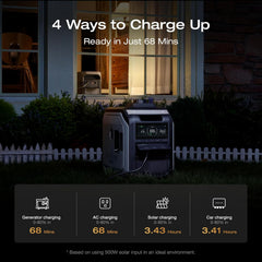 EF ECOFLOW Portable Power Station DELTA 3 Max, 2048Wh LiFePO4 Battery, Solar Generator (Solar Panel Optional), 3400W X-Boost Output, Ultra-Fast 0-80% Charging in 1.13 Hr, Home Backup & RV Camping - B0C4DW17PD-B0FR8VK9B8-B0FR8VG94V-B0C8T7TW4X-B0C4FBGK97  Mini Split Systems Direct