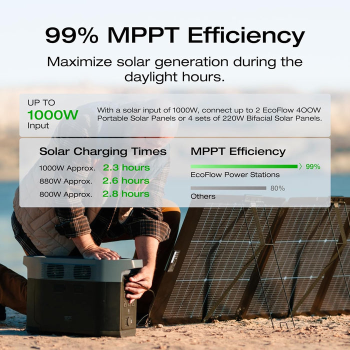 EF ECOFLOW Portable Power Station DELTA 3 Max, 2048Wh LiFePO4 Battery, Solar Generator (Solar Panel Optional), 3400W X-Boost Output, Ultra-Fast 0-80% Charging in 1.13 Hr, Home Backup & RV Camping - B0C4DW17PD-B0FR8VK9B8-B0FR8VG94V-B0C8T7TW4X-B0C4FBGK97  Mini Split Systems Direct