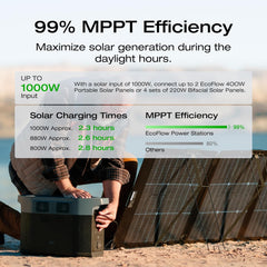 EF ECOFLOW Portable Power Station DELTA 3 Max, 2048Wh LiFePO4 Battery, Solar Generator (Solar Panel Optional), 3400W X-Boost Output, Ultra-Fast 0-80% Charging in 1.13 Hr, Home Backup & RV Camping - B0C4DW17PD-B0FR8VK9B8-B0FR8VG94V-B0C8T7TW4X-B0C4FBGK97  Mini Split Systems Direct