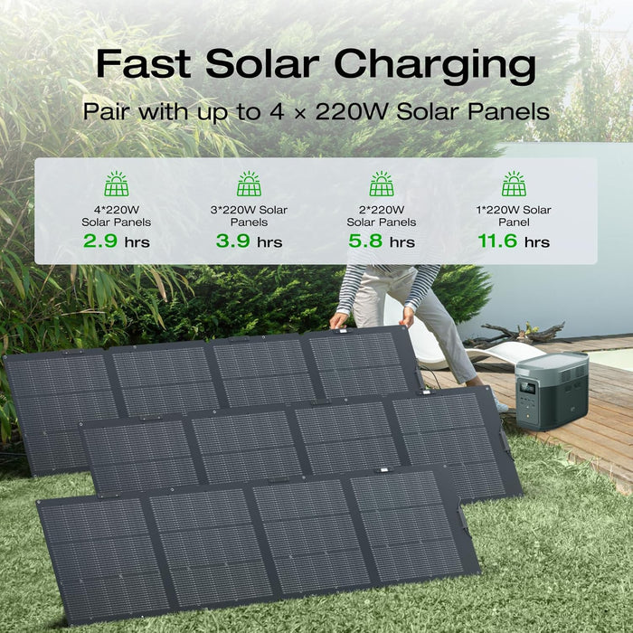 EF ECOFLOW Portable Power Station DELTA 3 Max, 2048Wh LiFePO4 Battery, Solar Generator (Solar Panel Optional), 3400W X-Boost Output, Ultra-Fast 0-80% Charging in 1.13 Hr, Home Backup & RV Camping - B0C4DW17PD-B0FR8VK9B8-B0FR8VG94V-B0C8T7TW4X-B0C4FBGK97  Mini Split Systems Direct