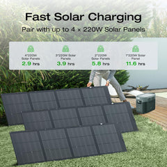 EF ECOFLOW Portable Power Station DELTA 3 Max, 2048Wh LiFePO4 Battery, Solar Generator (Solar Panel Optional), 3400W X-Boost Output, Ultra-Fast 0-80% Charging in 1.13 Hr, Home Backup & RV Camping - B0C4DW17PD-B0FR8VK9B8-B0FR8VG94V-B0C8T7TW4X-B0C4FBGK97  Mini Split Systems Direct