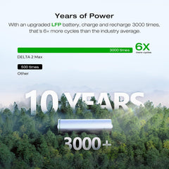 EF ECOFLOW Portable Power Station DELTA 3 Max, 2048Wh LiFePO4 Battery, Solar Generator (Solar Panel Optional), 3400W X-Boost Output, Ultra-Fast 0-80% Charging in 1.13 Hr, Home Backup & RV Camping - B0C4DW17PD-B0FR8VK9B8-B0FR8VG94V-B0C8T7TW4X-B0C4FBGK97  Mini Split Systems Direct