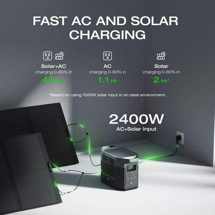 EF ECOFLOW Portable Power Station DELTA 2 Max with Protective Cover, 2400W LFP Solar Generator, Full Charge in 1 Hr, 2048Wh Solar Powered Generator for Home Backup - B0DZ6SKPG5-B0D1CN8MLS-B0DZ6NC53P-B0CYGNVG5W  Mini Split Systems Direct