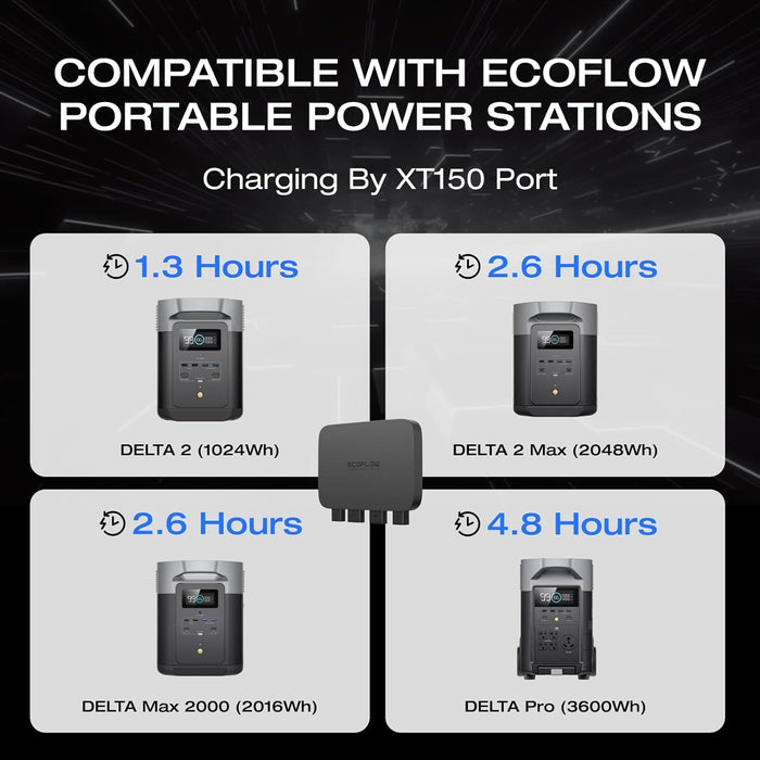EF ECOFLOW Portable Power Station DELTA 2 Max with Protective Cover, 2400W LFP Solar Generator, Full Charge in 1 Hr, 2048Wh Solar Powered Generator for Home Backup - B0DZ6SKPG5-B0D1CN8MLS-B0DZ6NC53P-B0CYGNVG5W  Mini Split Systems Direct
