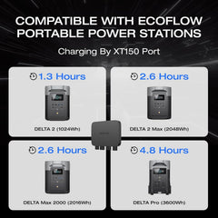 EF ECOFLOW Portable Power Station DELTA 2 Max with Protective Cover, 2400W LFP Solar Generator, Full Charge in 1 Hr, 2048Wh Solar Powered Generator for Home Backup - B0DZ6SKPG5-B0D1CN8MLS-B0DZ6NC53P-B0CYGNVG5W  Mini Split Systems Direct