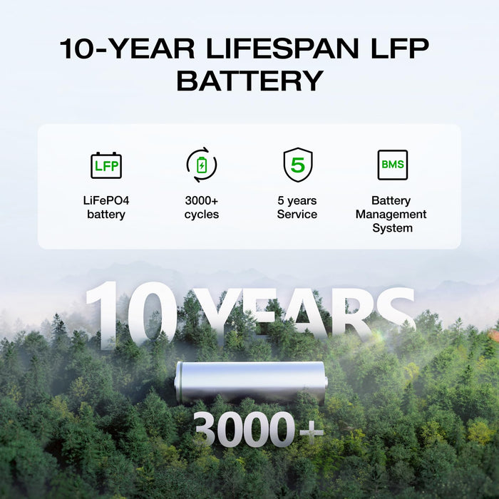 EF ECOFLOW Portable Power Station DELTA 2 Max with Protective Cover, 2400W LFP Solar Generator, Full Charge in 1 Hr, 2048Wh Solar Powered Generator for Home Backup - B0DZ6SKPG5-B0D1CN8MLS-B0DZ6NC53P-B0CYGNVG5W  Mini Split Systems Direct