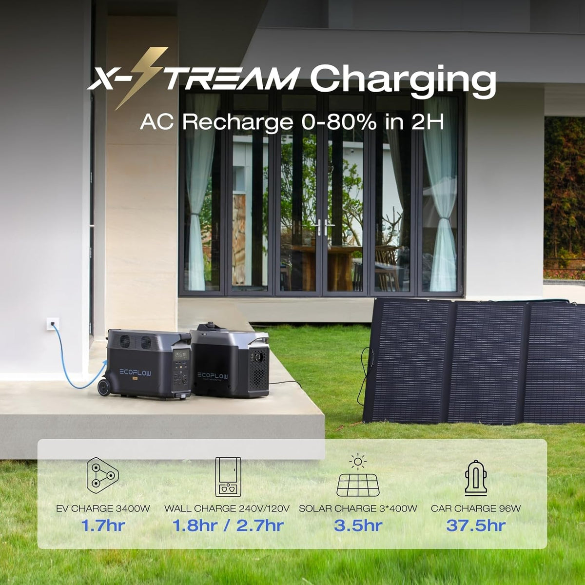 EF ECOFLOW Solar Generator 120V/3.6kWh DELTA Pro with 2x220W Portable Solar Panel, 23% High-Efficiency, 5 AC Outlets, 3600W Portable Power Station for Home Use Emergency Blackout Camping RV - B0DHGSV3RC-B0CF2B4ZHF  Mini Split Systems Direct