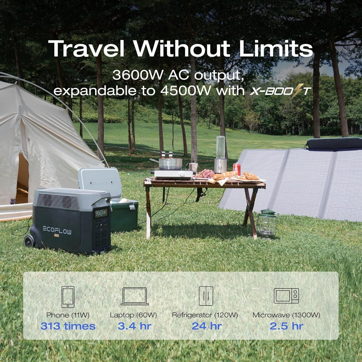 EF ECOFLOW Solar Generator 120V/3.6kWh DELTA Pro with 2x220W Portable Solar Panel, 23% High-Efficiency, 5 AC Outlets, 3600W Portable Power Station for Home Use Emergency Blackout Camping RV - B0DHGSV3RC-B0CF2B4ZHF  Mini Split Systems Direct