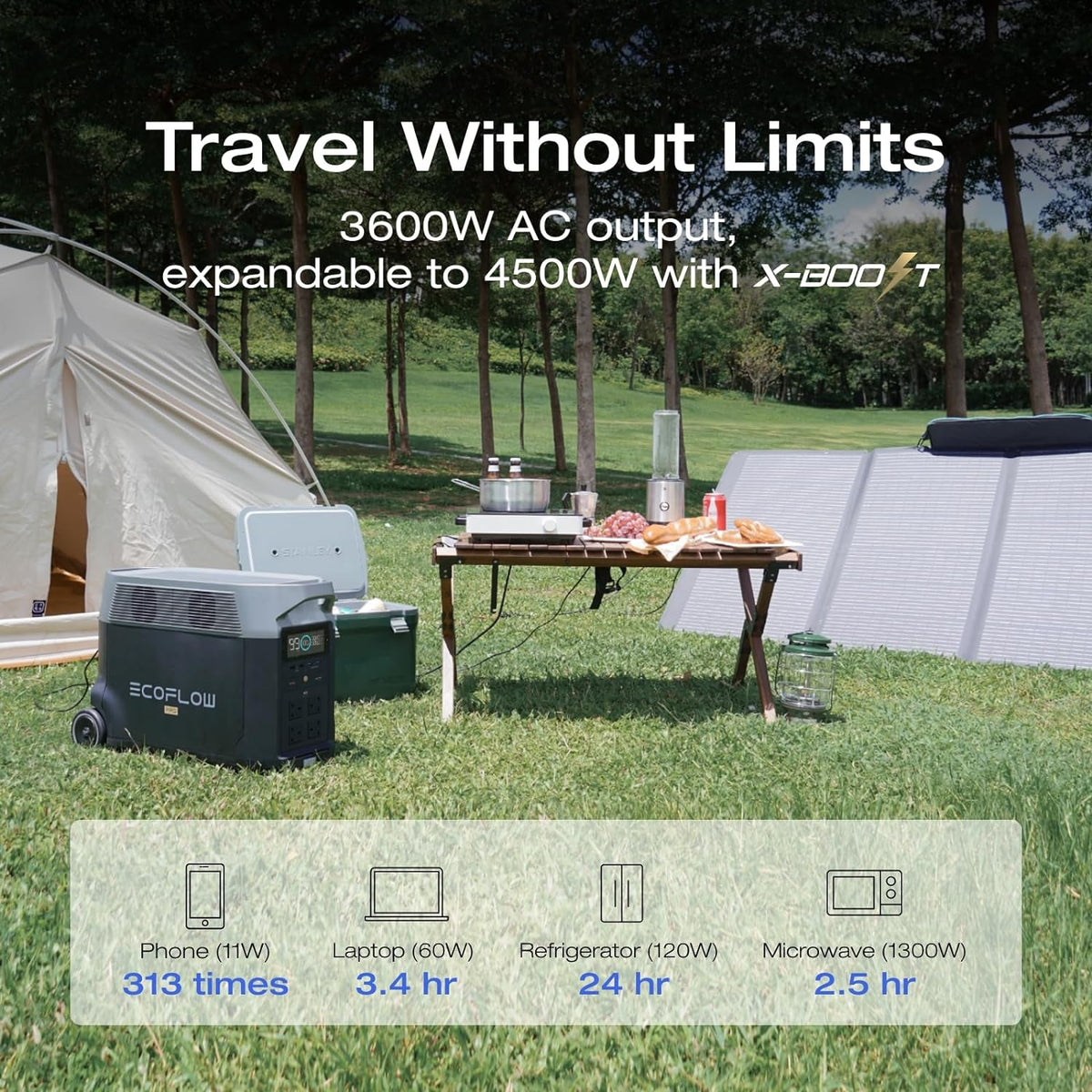 EF ECOFLOW Solar Generator 120V/3.6kWh DELTA Pro with 2x220W Portable Solar Panel, 23% High-Efficiency, 5 AC Outlets, 3600W Portable Power Station for Home Use Emergency Blackout Camping RV - B0DHGSV3RC-B0CF2B4ZHF  Mini Split Systems Direct