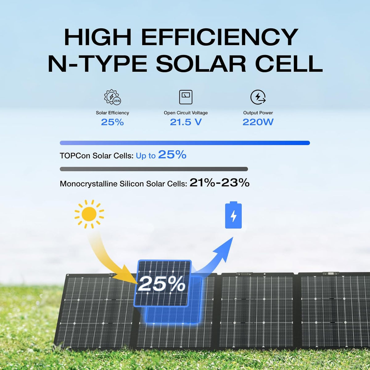 EF ECOFLOW Solar Generator 120V/3.6kWh DELTA Pro with 2x220W Portable Solar Panel, 23% High-Efficiency, 5 AC Outlets, 3600W Portable Power Station for Home Use Emergency Blackout Camping RV - B0DHGSV3RC-B0CF2B4ZHF  Mini Split Systems Direct