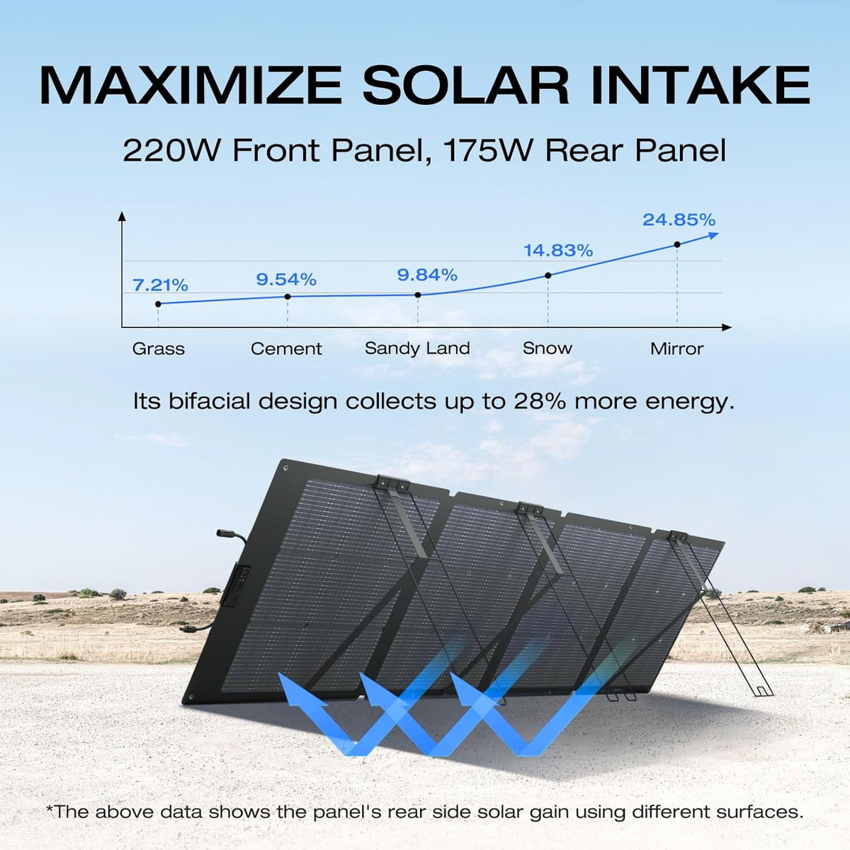 EF ECOFLOW Solar Generator 120V/3.6kWh DELTA Pro with 2x220W Portable Solar Panel, 23% High-Efficiency, 5 AC Outlets, 3600W Portable Power Station for Home Use Emergency Blackout Camping RV - B0DHGSV3RC-B0CF2B4ZHF  Mini Split Systems Direct