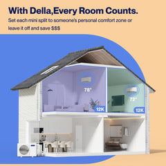 DELLA Versa Series 18000 BTU Dual Zone Mini Split AC 12K+12K Up to 1100 Sq.Ft. / Install Kits Included