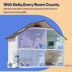 DELLA Versa Series 36000 BTU Quad-Zone Mini Split AC 9K+12K+12K+12K Up to 2050 Sq.Ft. / Install Kits Included