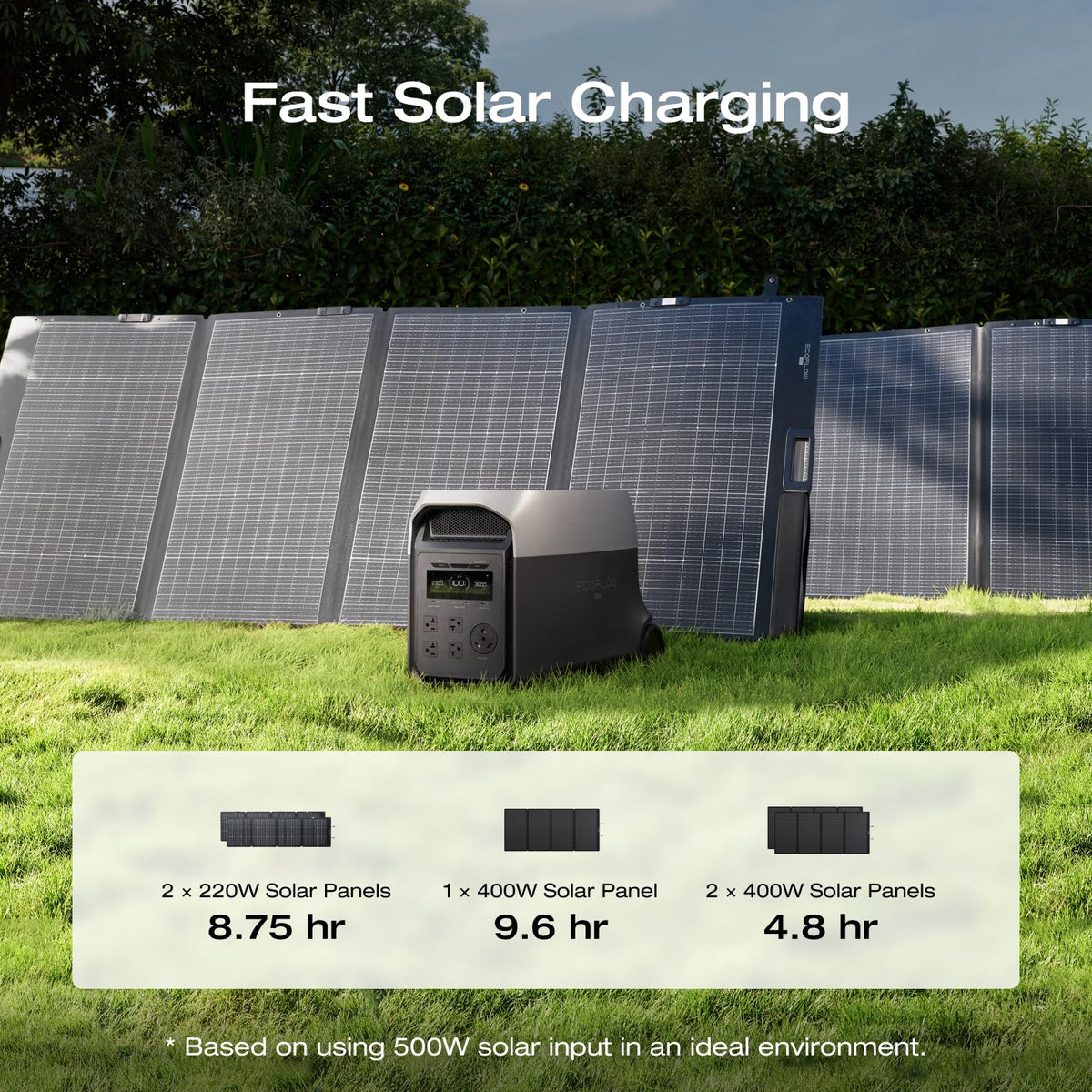 EF ECOFLOW DELTA 3 Ultra Portable Power Station, 3072Wh LiFePO4 Battery, 3600W (Surge 7200W) Output Home Power, Solar Generator for Home Use, Camping Accessories, Emergencies & RV Backup - B0G1BS3HGZ-B0FR8LQV82-B0FR8LBQJG-B0FR8LHP3K-B0FQVBFLHL  Mini Split Systems Direct