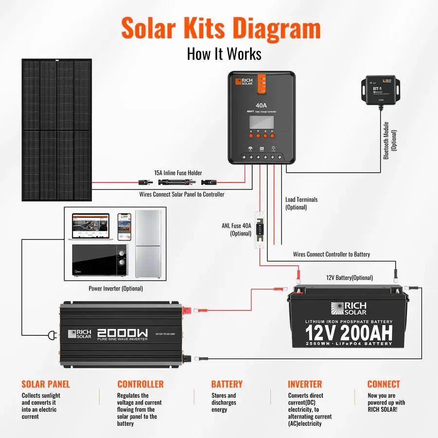 Powerful 2000W Pure Sine Wave Inverter for RVs & Off-Grid Use - RS-V2P12  Mini Split Systems Direct