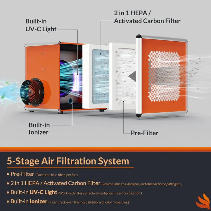 PuriSystems Air Scrubber with 5-stage Filtration System up to 600 CFM X0037QBEG9 - X0037QBEG9  Mini Split Systems Direct
