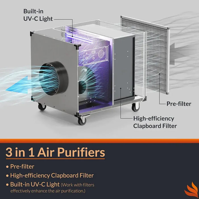 PuriSystems Commercial Portable HEPA Air Cleaner up to 2000 CFM Stainless Steel X0037QC76P - HEPA-Pro-UVIG  Mini Split Systems Direct