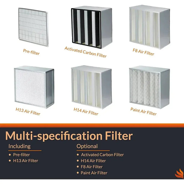 Puricare S2 HEPA Air Filtration System for Restoration & Renovation - B09XBDNRZ5  Mini Split Systems Direct