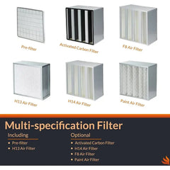 Purisystems PuriCare S2 Industrial Air Filtration System 2000 CFM, Heavy Duty HEPA Air 2-in 1 Filtration Air Cleaner for Water/Fire Damage Restoration, Renovation, Commercial/Industrial Use