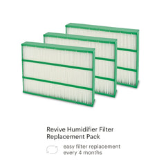 Brondell Revive Replacement filters