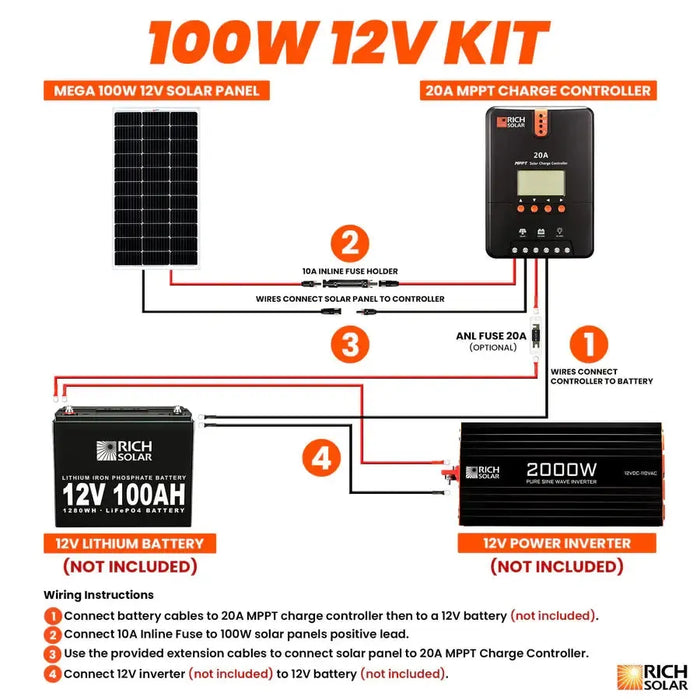 Rich Solar 100 Watt Solar Kit - RS-K1002  Mini Split Systems Direct