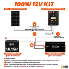 Rich Solar 100 Watt Solar Kit - RS-K1002  Mini Split Systems Direct