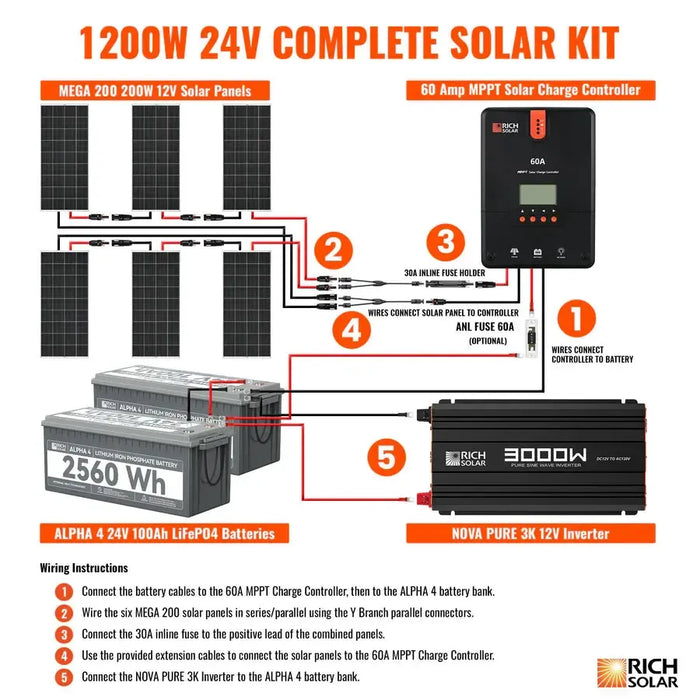 Rich Solar 1200 Watt 24V Complete Solar Kit - RS-CK1200  Mini Split Systems Direct